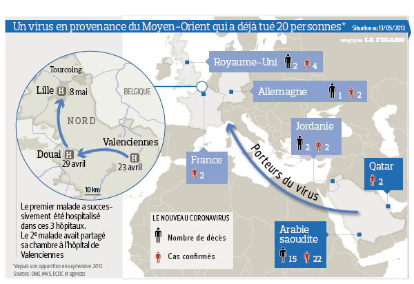 Le nouveau coronavirus en huit questions